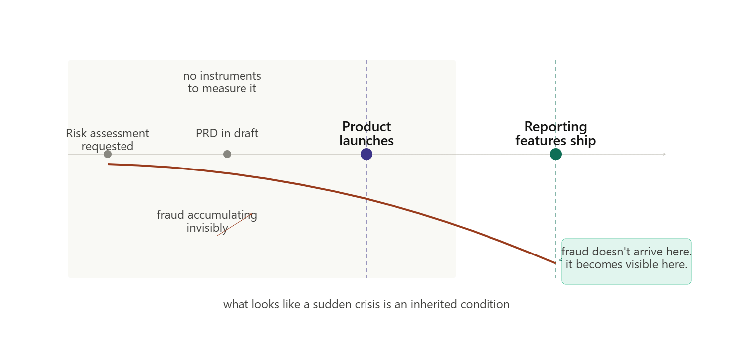 fraudcycle