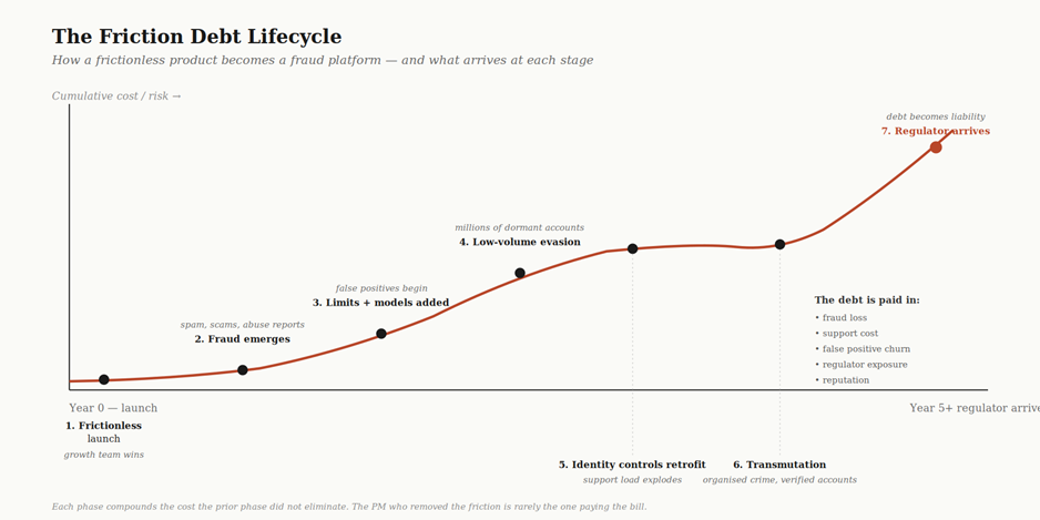 lifecycle