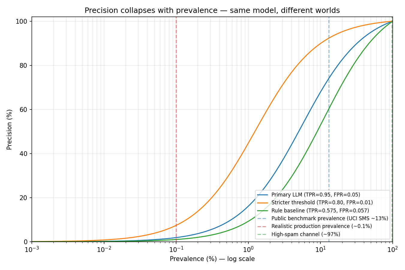 precision_vs_prevalence